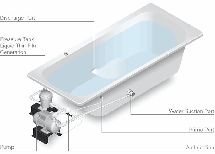 Upgrade Your Bathtub with an Ella Exclusive Microbubble Therapy Kit