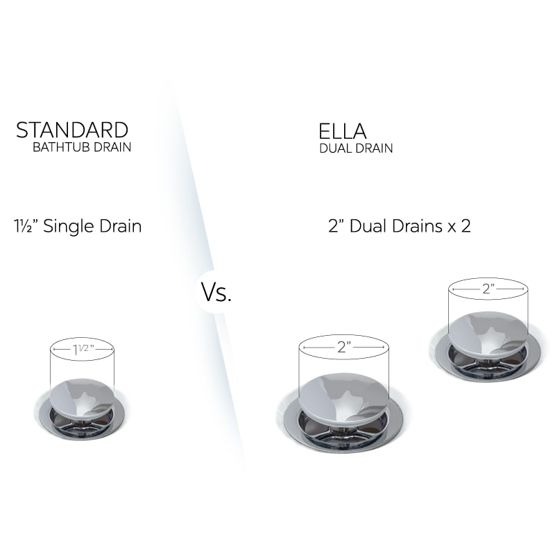 Walk In Bathtub – Dual Drain Technology - dual drain compare |